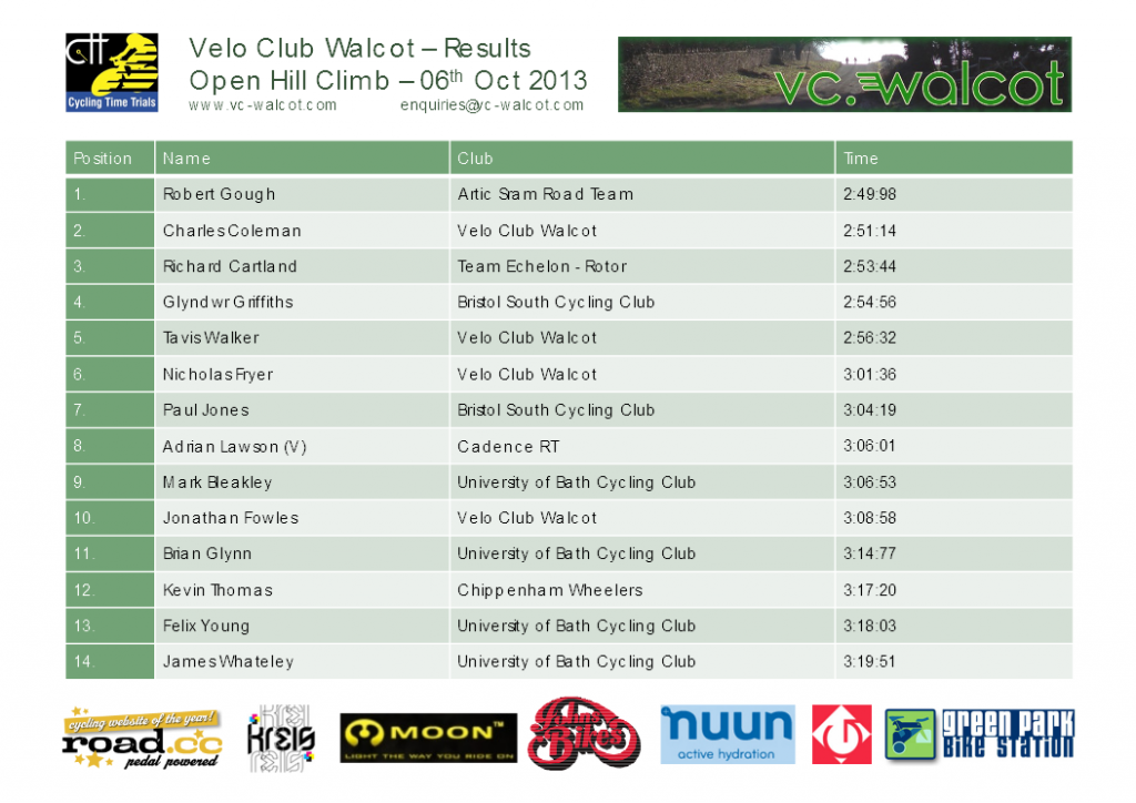 Velo Club Walcot