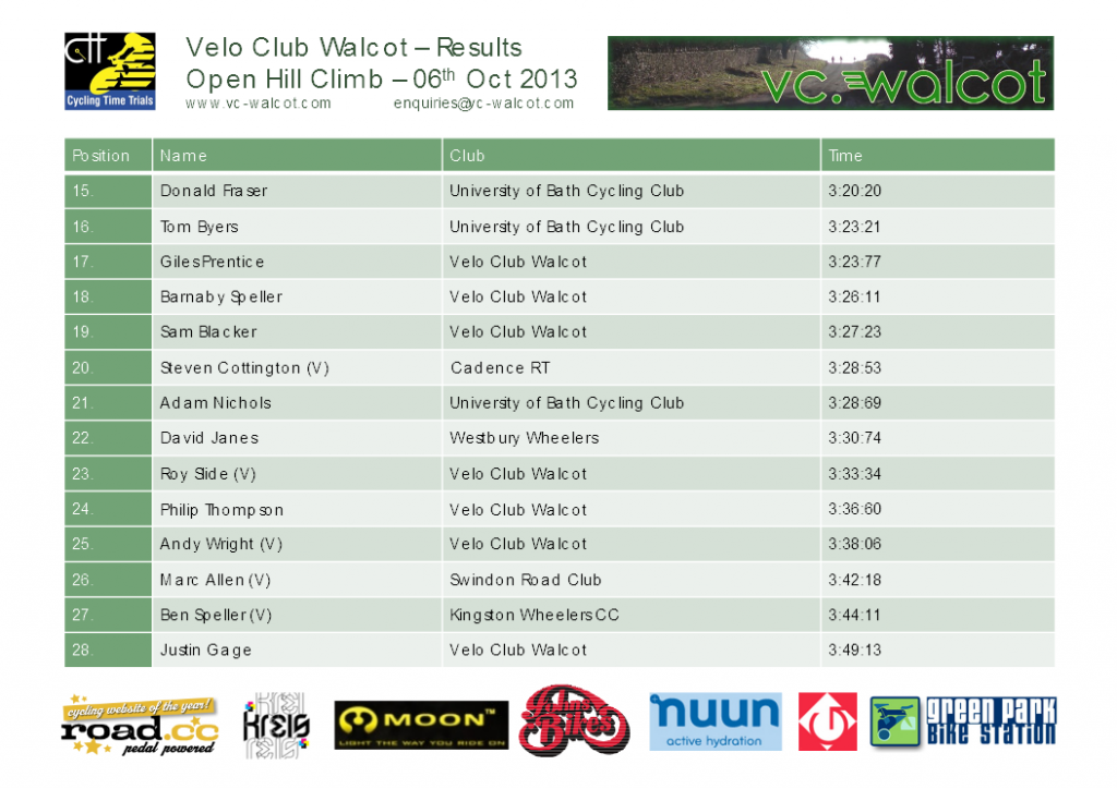 Velo Club Walcot