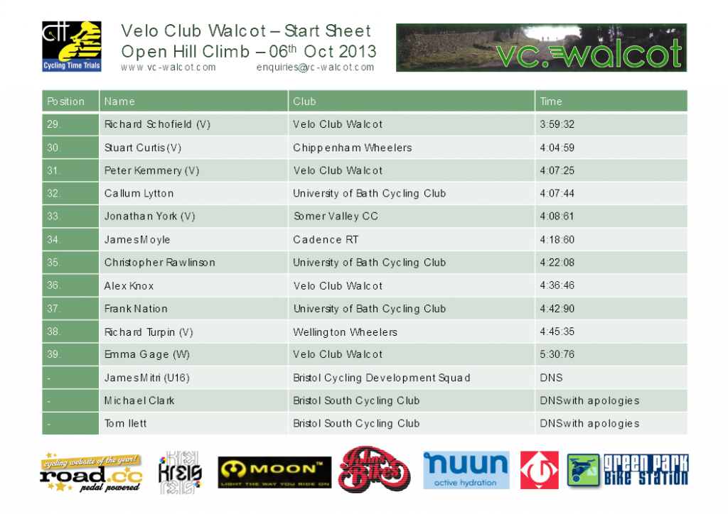 Velo Club Walcot