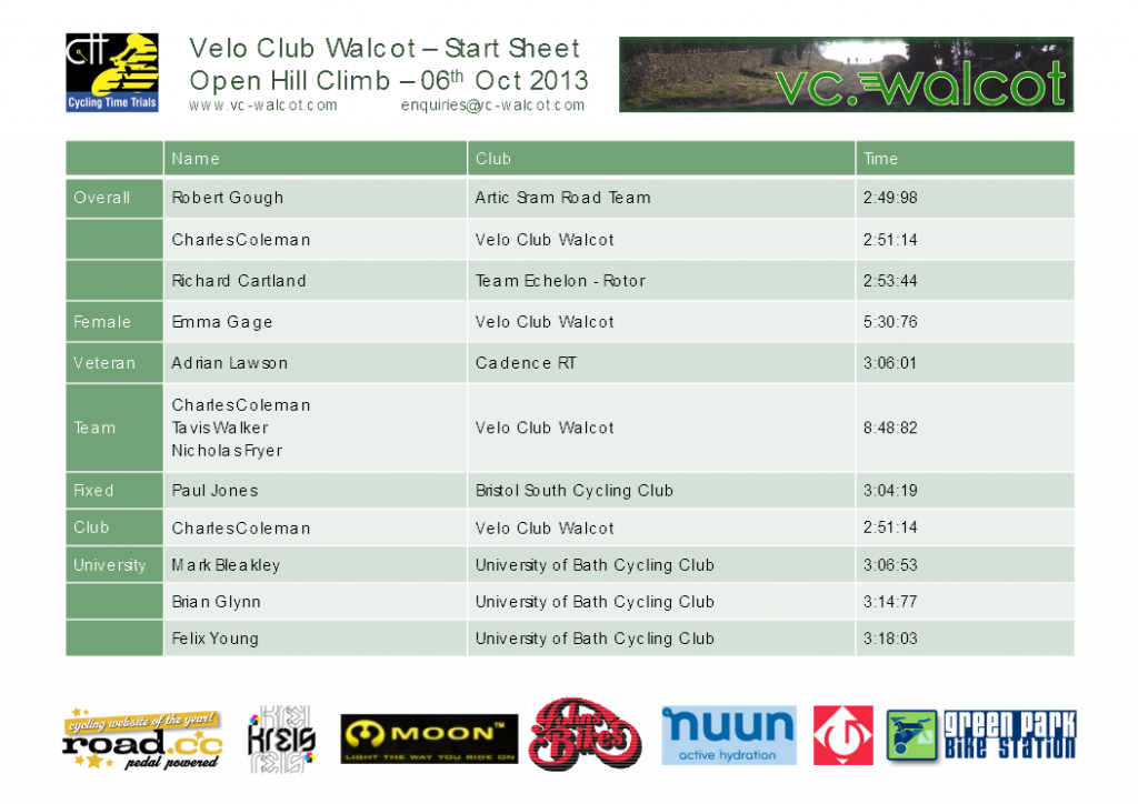 Velo Club Walcot