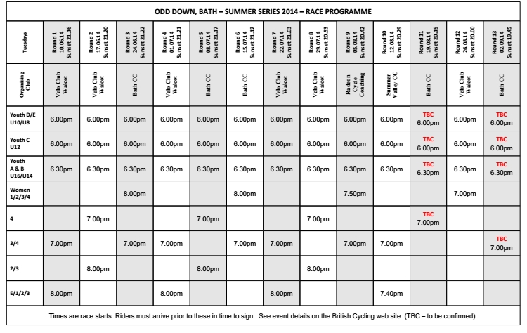 Velo Club Walcot